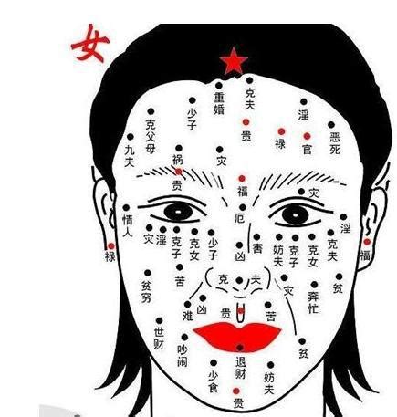 女生 痣|面相痣图解大全，你了解自己的痣吗？